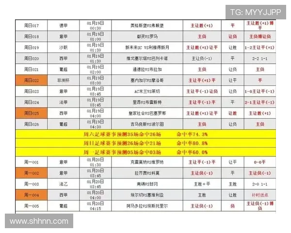 英超豪门最新排名揭晓：各队表现背后的竞争力分析与状态评估