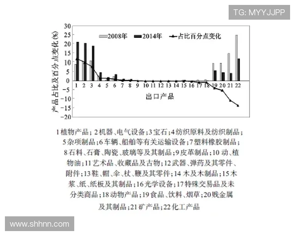 杜埃盘带依赖与进攻贡献分析
