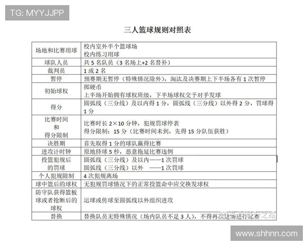 新手必读：篮球比赛中的发球干扰规则如何理解与判罚？