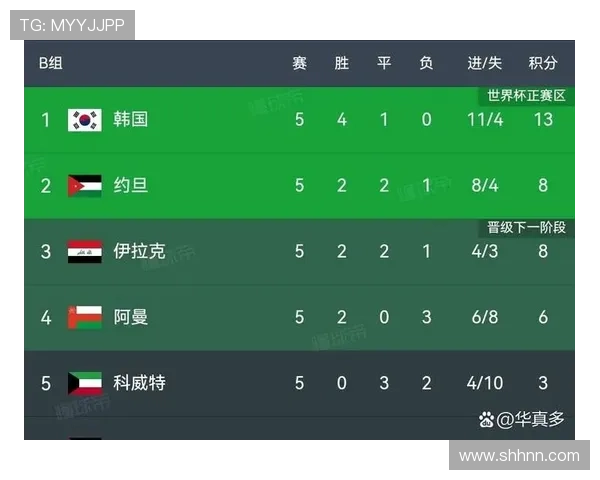 世界杯A组韩国队晋级概率引发热议 世界杯A组韩国队晋级概率引发热议