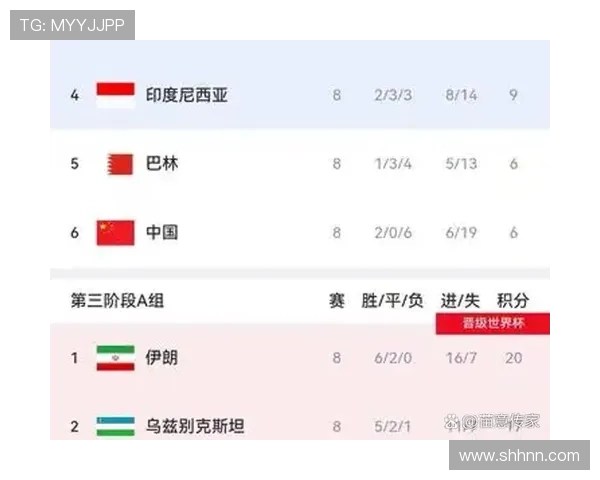 世界杯A组韩国队晋级概率引发热议